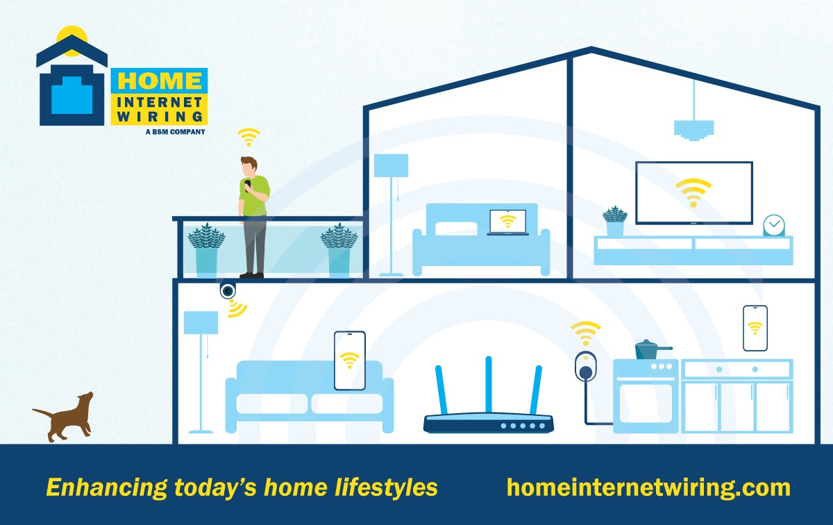 Home  Internet Wiring